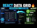 React Data Grid with Pagination and Sorting Spring Boot API Data Integration with Datagrid 2026