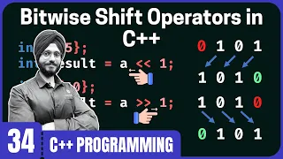 Bitwise Shift Operators in C