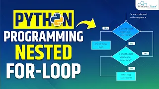 Nested For Loop in Python - Explained Python Loop Tutorial