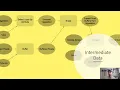GEOG 232 Week 12 Lecture ModelBuilder Part 2