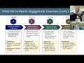 Colorado Strategic Growth Report Initial Policy Recommendations