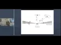GNSS Receivers GNSS Errors