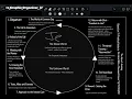 Submit Assignments on Schoology Web Version
