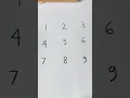 creative art with numbers