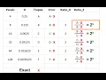 Romberg Integration Explained