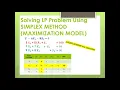 SIMPLEX METHOD Linear Programming
