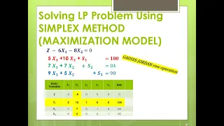 SIMPLEX METHOD Linear Programming