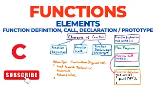 Functions - Elements Function Definition Call Declaration Prototype C Programming Language