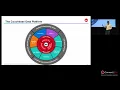 Introduction to the Couchbase Data Platform - Connect Europe 2018