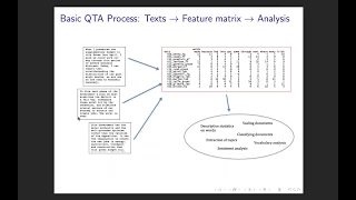 Quantitative Text Analysis for Social Scientists A talk by Nicole Rae Baerg