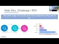 Salesforce Developer Meet - Static Code Analysis in DevOps Process