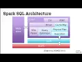 CSE6242 wk7 1 3 spark SQL other libraries