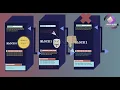Blockchain coding in Python under 30 Minutes 2021 - Codies Alert