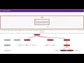 Angular profiler