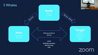 Debug Your Native Java by Dmitry Chuyko