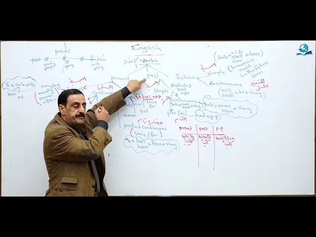 ⁣الأفعال في اللغة الإنجليزية - Verbs in English