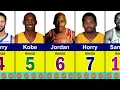 NBA Players With Most Championship Rings Bill Russell Wilt Chamberlain Stephen Curry LeBron