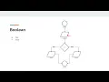 Java for Beginners - Module 3 Variable and data types
