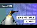 The Future of Linux Observability - EBPF