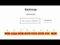 1 Intro to HashMap Sinhala