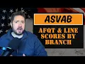ASVAB Scores Explained AFQT Line Scores by Branch
