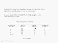 OFDM Tutorial Series Reed Solomon Coding