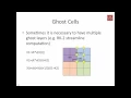 Overview of Parallel Visualization Strategies