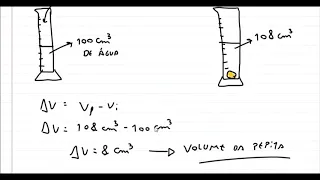 Calculo de densidade utilizando uma proveta