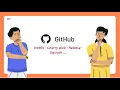 GitHub - Hotfix Cherry pick PR merge options