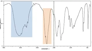 IR spectroscopy introduction