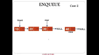 Queue using Linked List Program