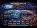 Overview of Open MP Open Multi-Processing in Parallel and Distributed Programming Frameworks