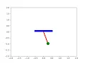 Simulating SHM of a simple pendulum using Python