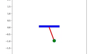 Simulating SHM of a simple pendulum using Python