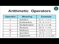 Python Myanmar 2 2 Numbers Arithmetic Operator