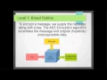 AES Encryption 1 Intro and Outline
