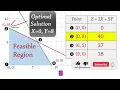Linear Programming Made Simple Corner Point Method Explained UgMathTutor