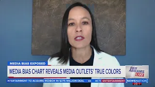What the media bias chart reveals about CNN and Fox News Dan Abrams Live
