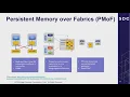 Spark-PMoF Accelerating big data analytics with Persistent Memory over Fabric SDC 2019