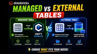 Episode 4 Managed vs External Tables