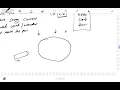 Types of Moor 1 Open Moor