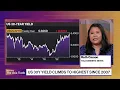 Bond Vigilantes Are Back What s Driving Selloff and What s the Impact on Stocks