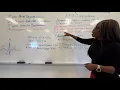 How to Read an EKG EKG Interpretation for Medical Assistants EKG Basics