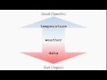 Computational Thinking - Properties in Python