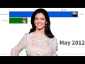 Download Lagu Marina Albums Sales Battle | 2010 - 2025