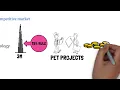 ECO-101 Microeconomics Module 4 Competition and Monopolies
