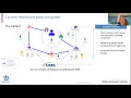 TCS - 1upHealth Webinar Pathway to Interoperability