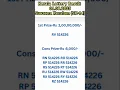 Download Lagu Kerala Lottery Suvarna Keralam SK-14| Live Lottery Today| #keralalotteryliveresult #lotteryresult