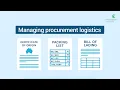 Procurement Tool Kit - Manage logistics Stage 3 of 5