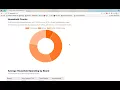 Django Dashboard Walkthrough